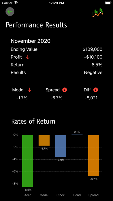 myMonthly Results Screenshot
