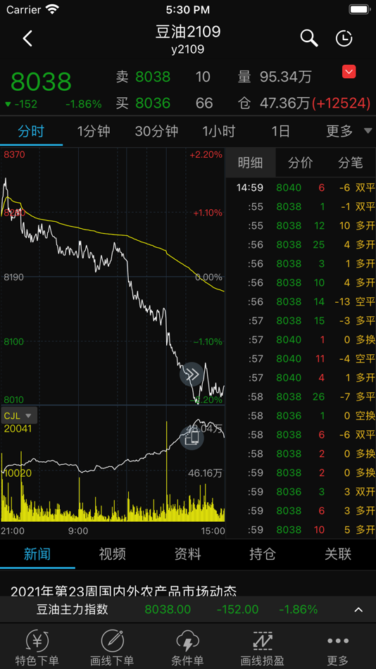 #4. 方正中期财讯通 (iOS) 由: 方正中期期货有限公司