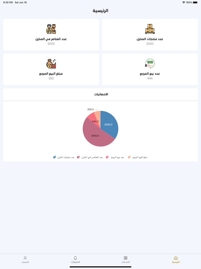 Gold Market - سوق ذهب