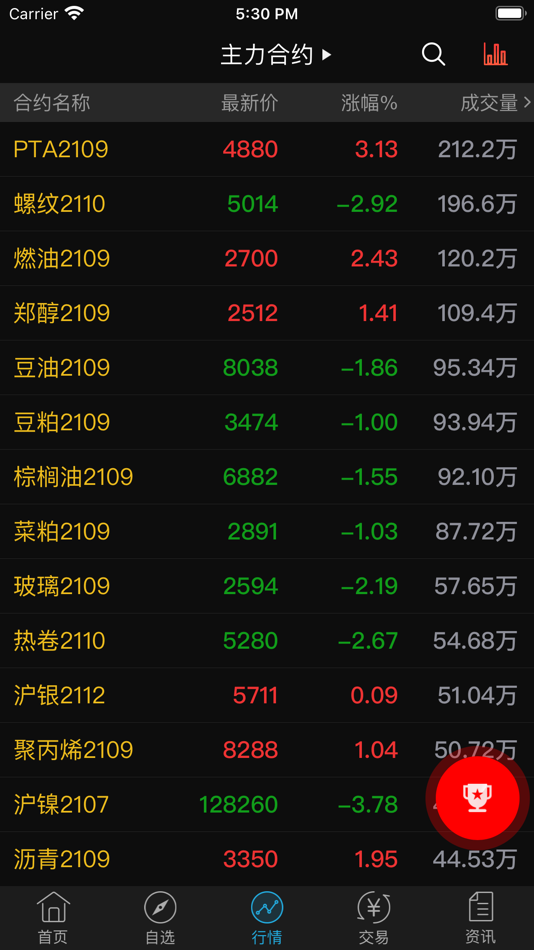#3. 方正中期财讯通 (iOS) 由: 方正中期期货有限公司