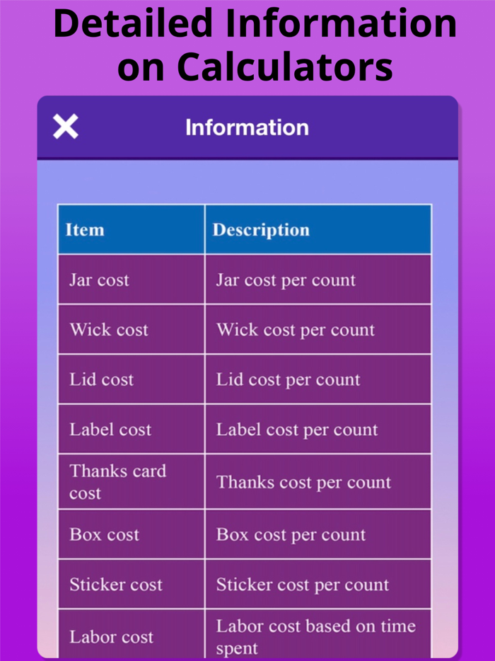 Candle Calculator CostWeight