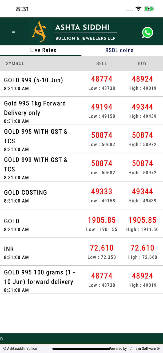 Ashta Siddhi Bullion