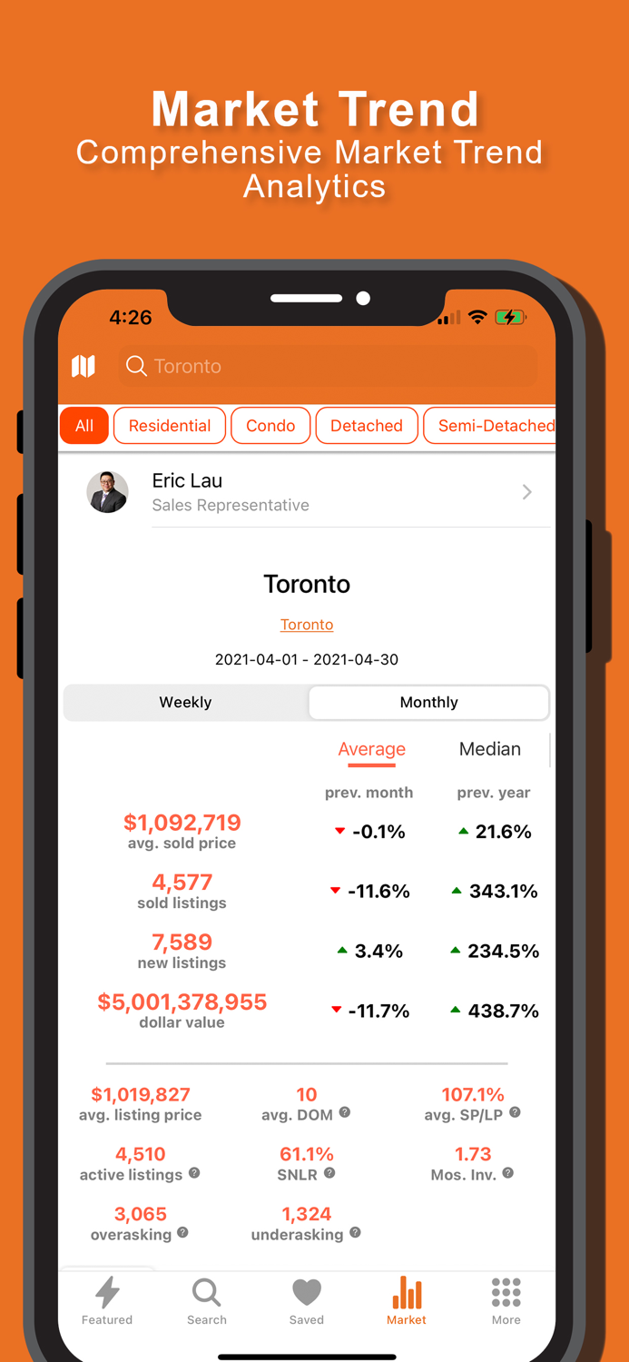 Hokaho Discount Properties