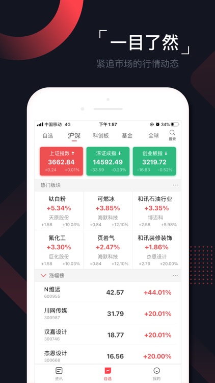 和讯财道-股票投资培训社区