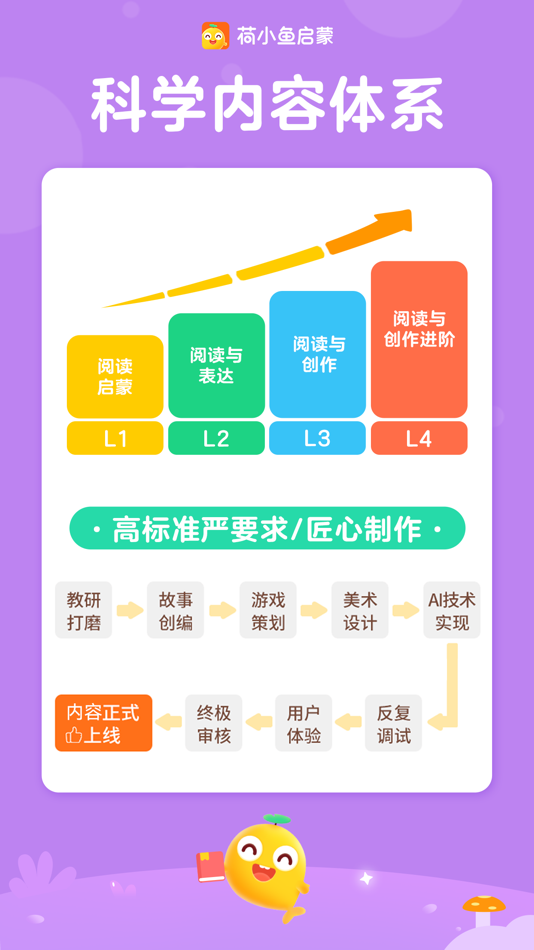 #1. 荷小鱼启蒙-兴趣启蒙内容平台 (iOS) 来自: Guangzhou Siwu Information Technology Co., Ltd