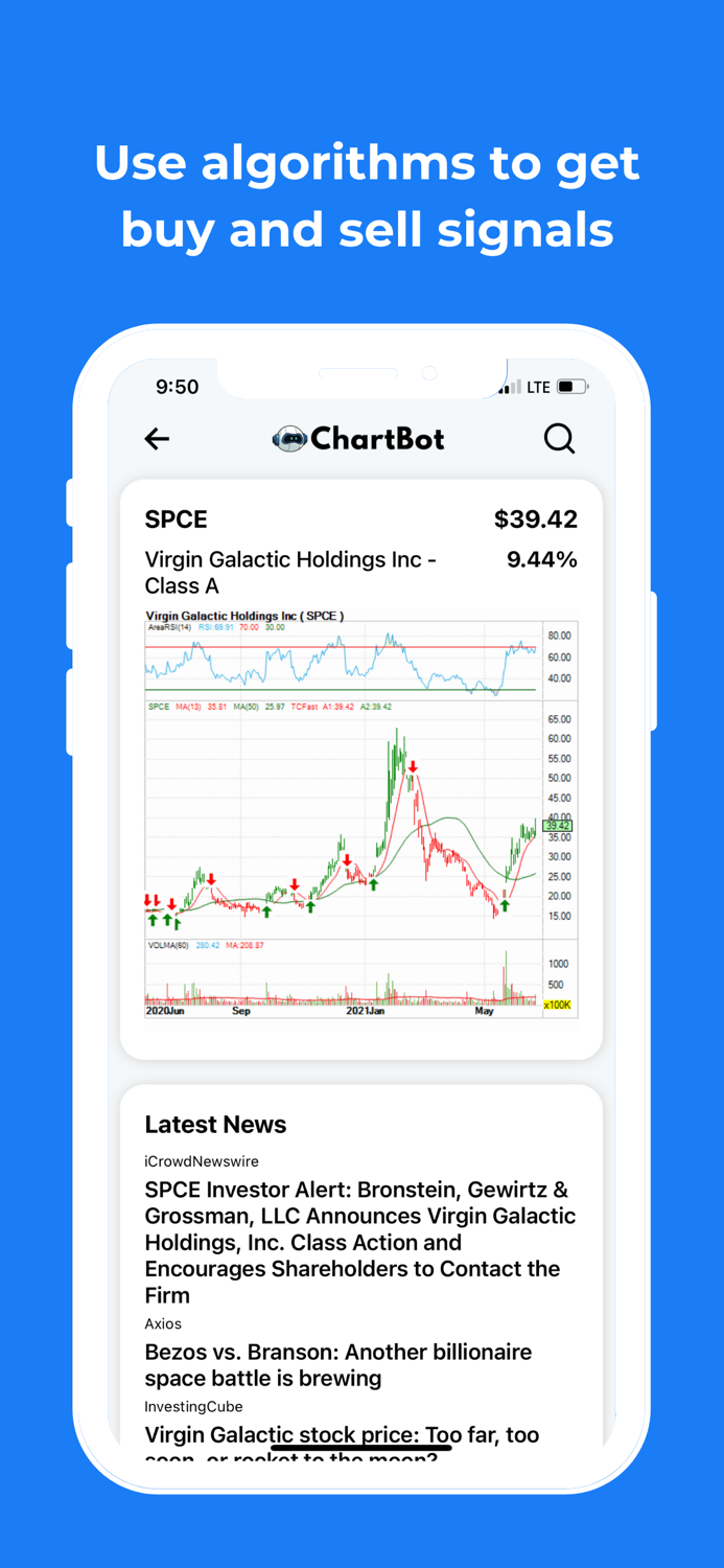 ChartBot Stock Alerts