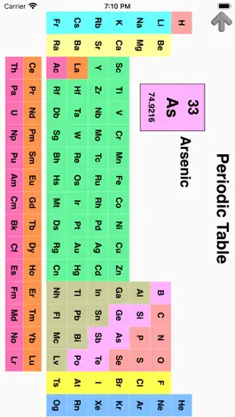 Game screenshot Elements & Periodic Table Quiz apk