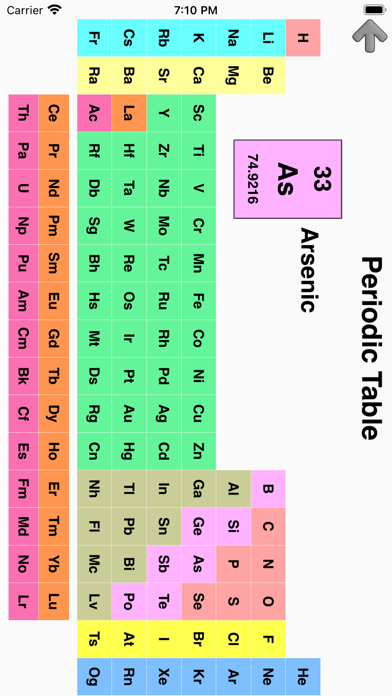 Elements & Periodic Table Quiz Screenshot