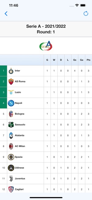 Live Scores for Serie A on the App Store