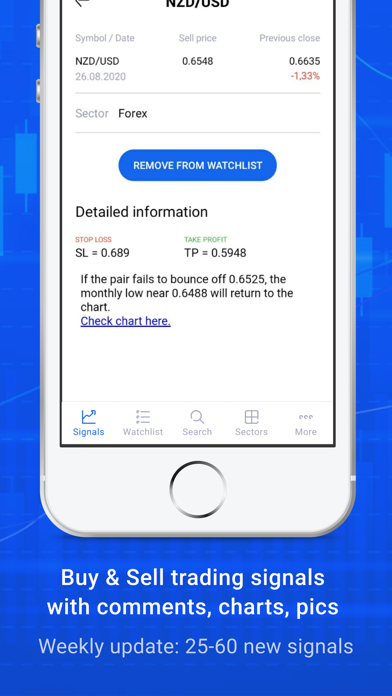 Stock market signals app Screenshot