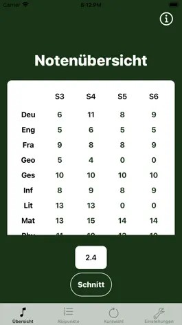 Game screenshot meinAbischnitt mod apk