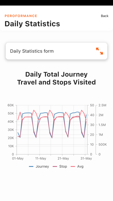 My Transit Guru Screenshot