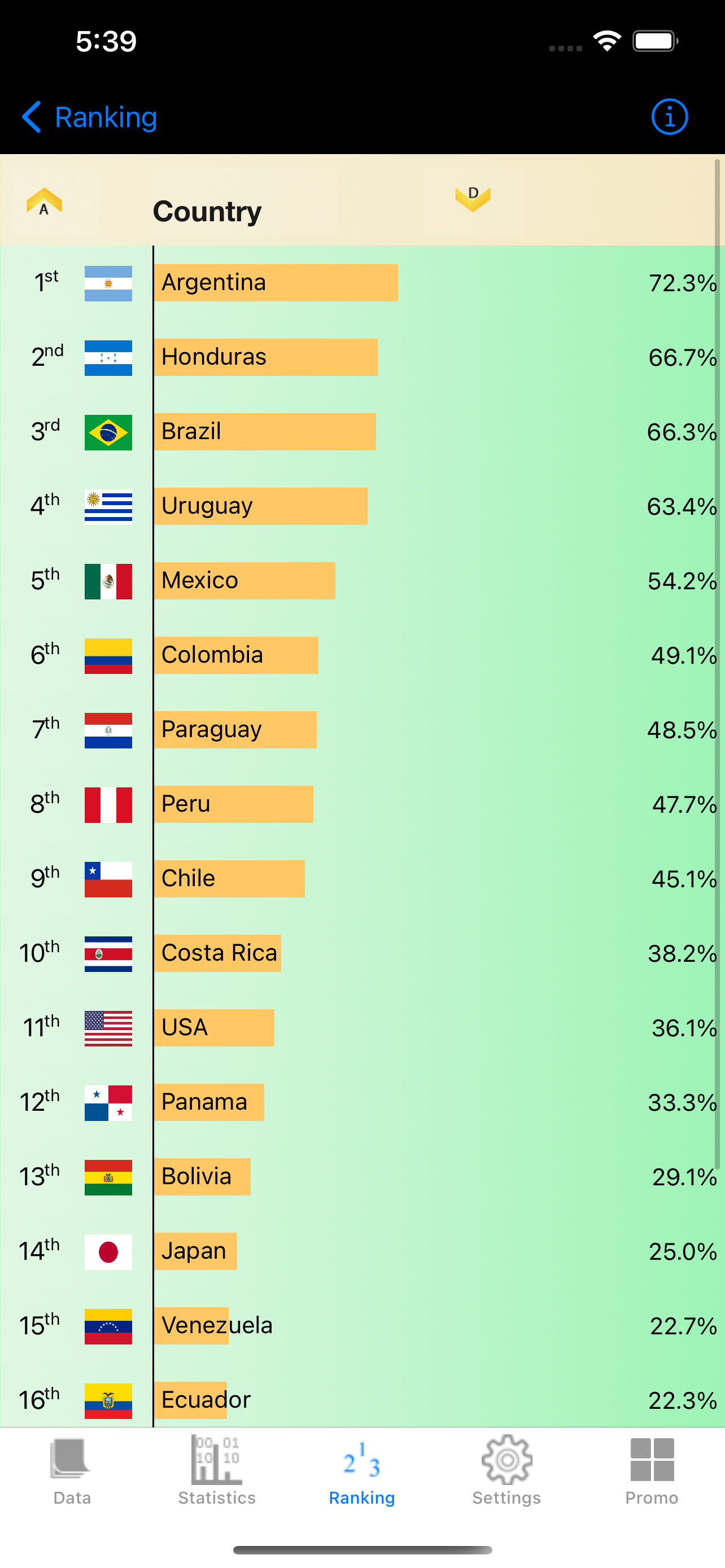 South America Cup Stats