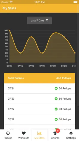 Game screenshot Pull Ups Counter hack