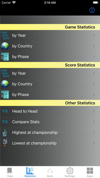Screenshot #2 pour South America Cup Stats