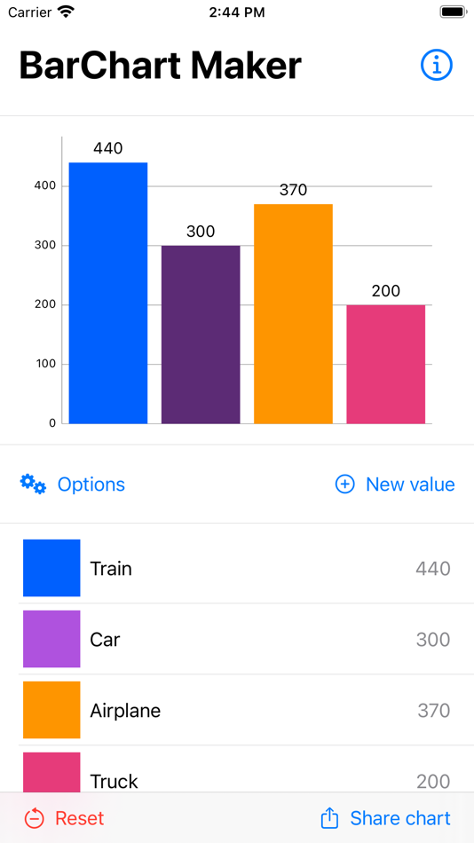 #3. BarChart Maker (iOS) By: Amado Mata
