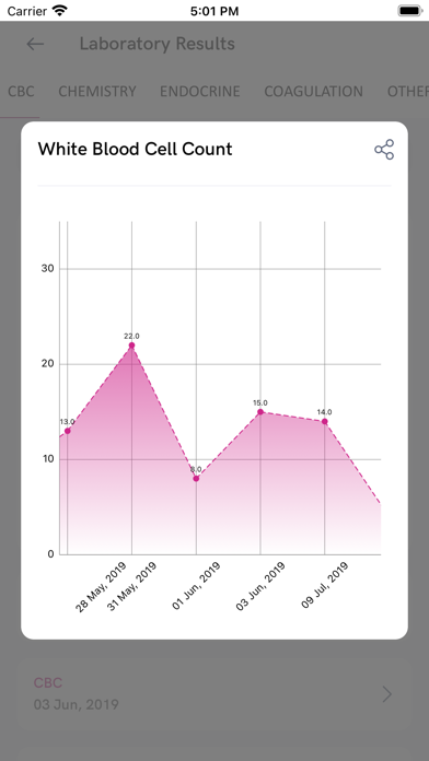 Firstday Healthcare Screenshot