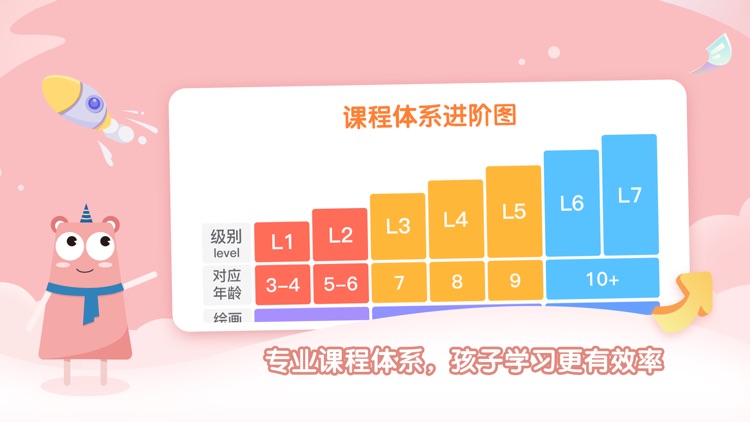 阿角美术启蒙 screenshot-3