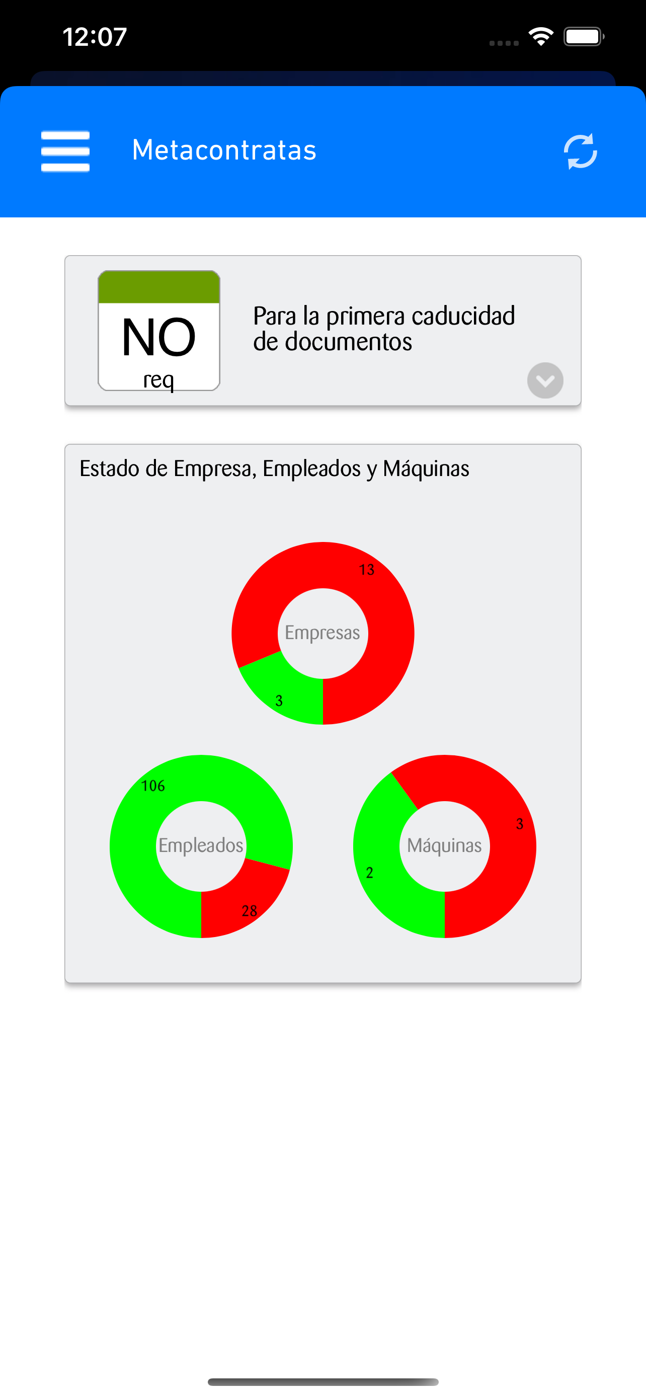 Metacontratas