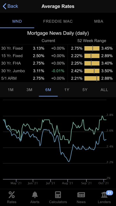 Mortgage News Daily Screenshot