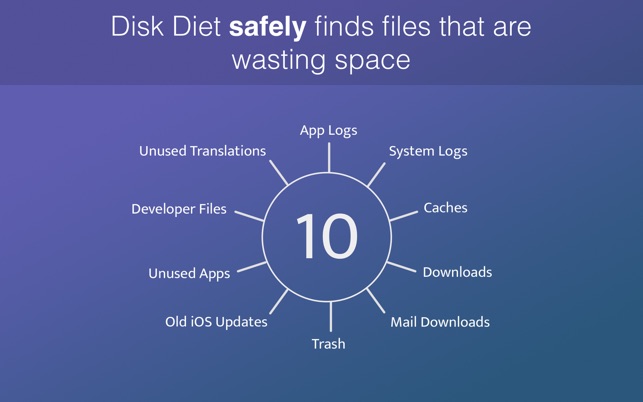 ภาพหน้าจอของ Disk Diet