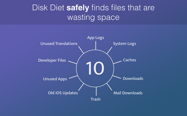 Disk Diet Screenshot