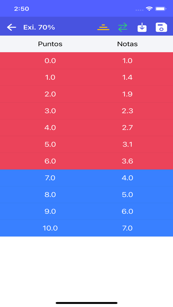 Escala de Evaluaciones