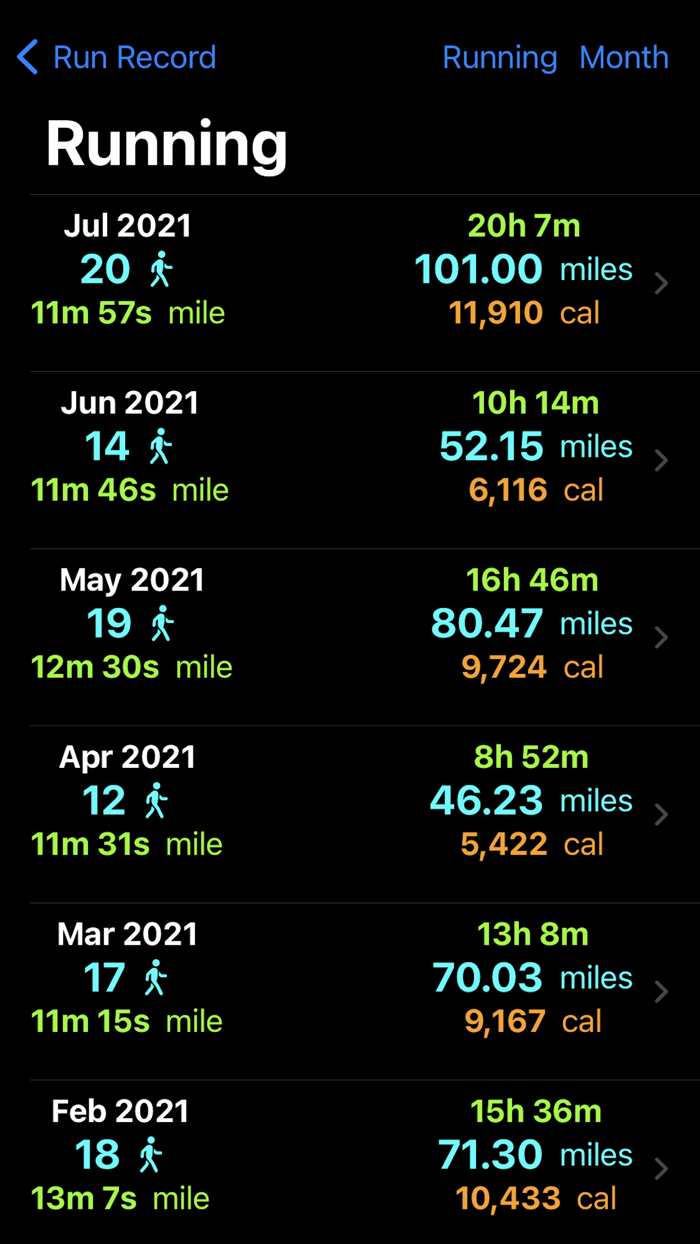 Run Record - Training Volume