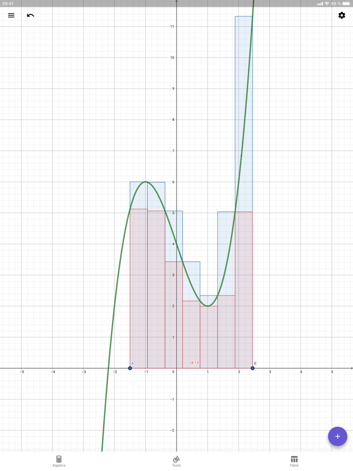 GeoGebra Graphing Calculator