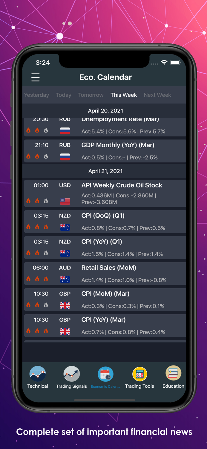 PFOREX Assist Forex signals
