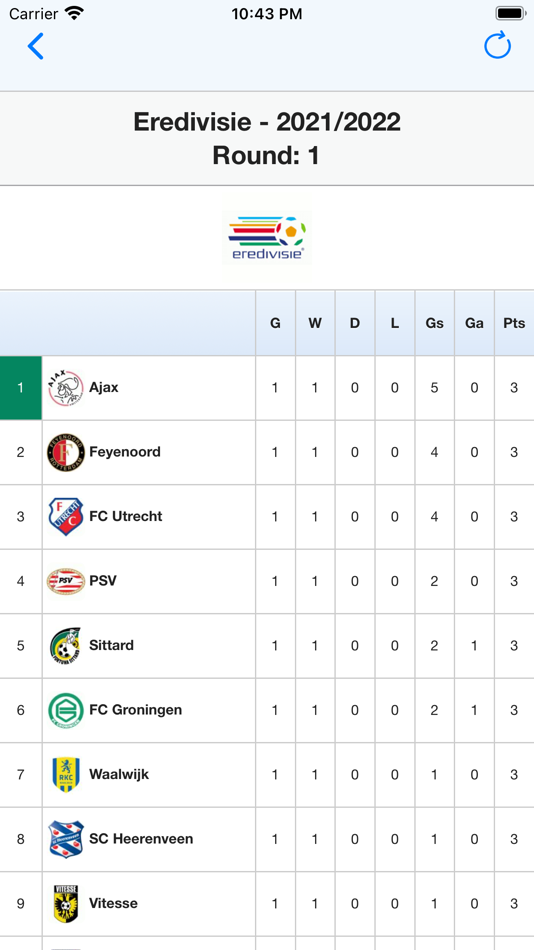 #4. Eredivisie. (iOS) 由: Gabriele Petrone
