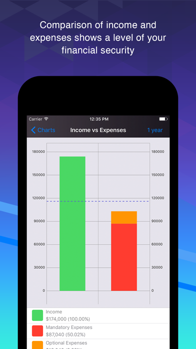 Smart Finance & Budget screenshot 4