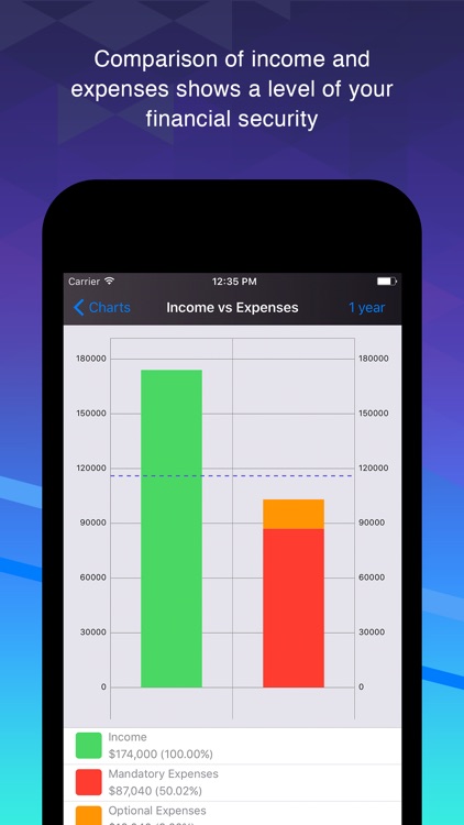 Smart Finance & Budget screenshot-3