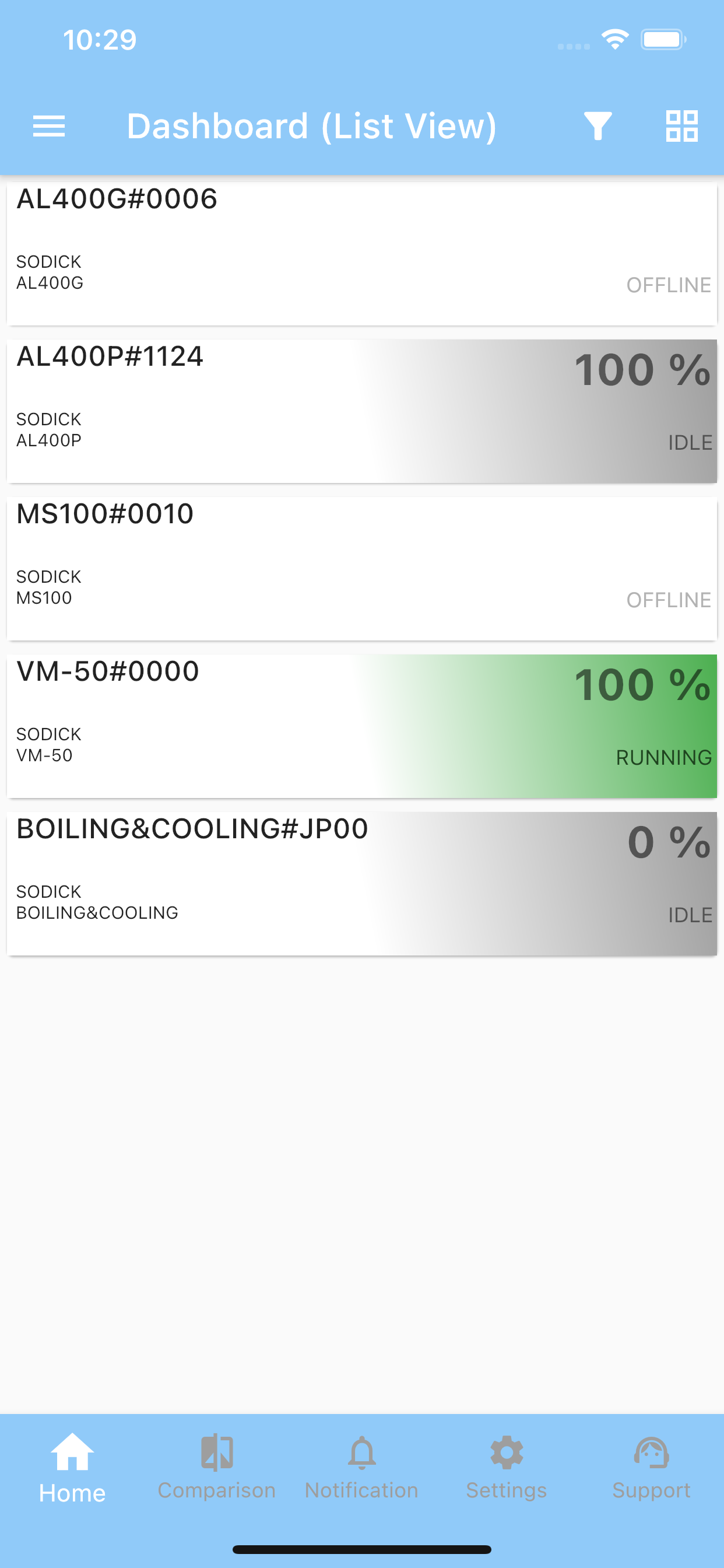 Sodick IoT
