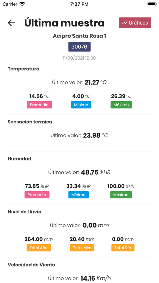 #2. ClimaBCCBA (iOS) 由: Omixom
