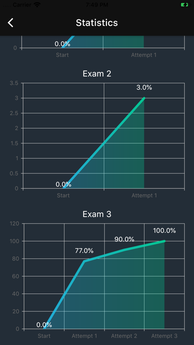 AZ-104 Certification Screenshot