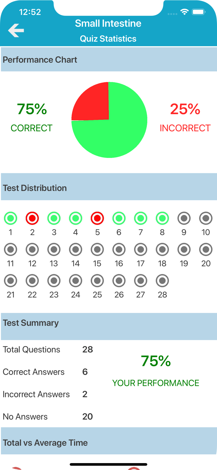 Digestive System Quizzes