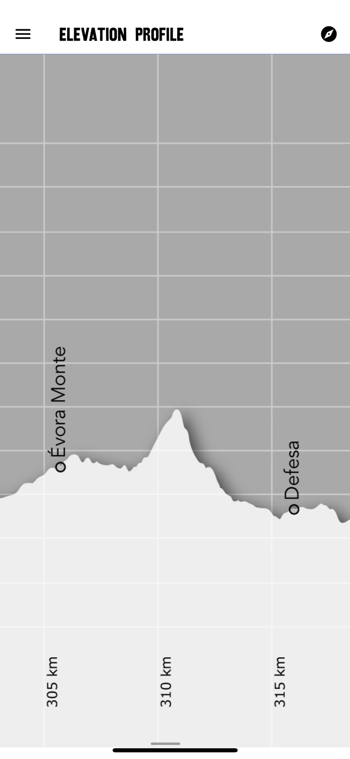 Caminho Nascente Wise Pilgrim