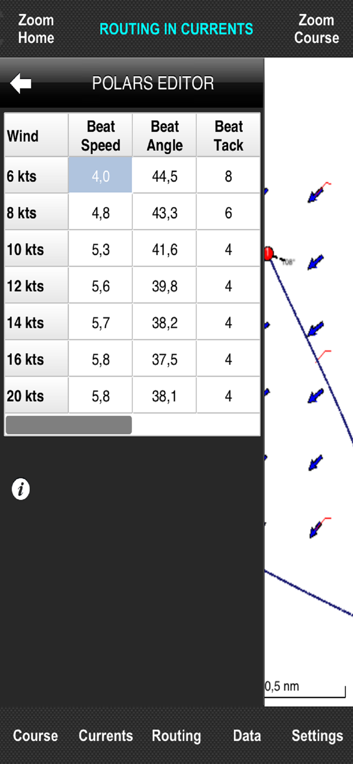 Currents measuring and routing