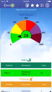 hawaiiair problems & solutions and troubleshooting guide - 4