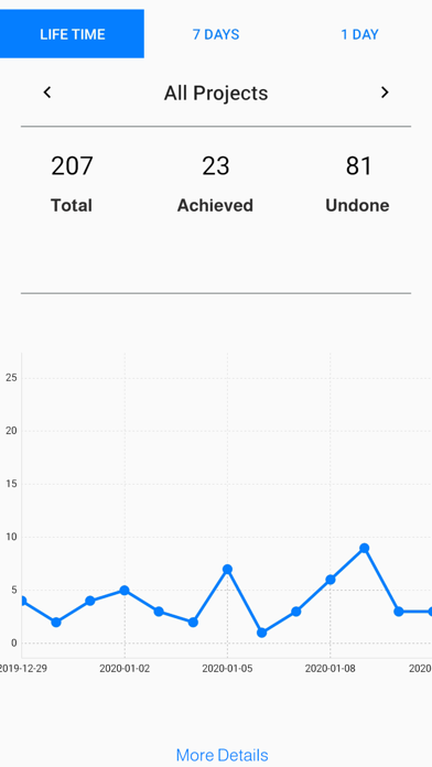 SmartSpend Agency Screenshot