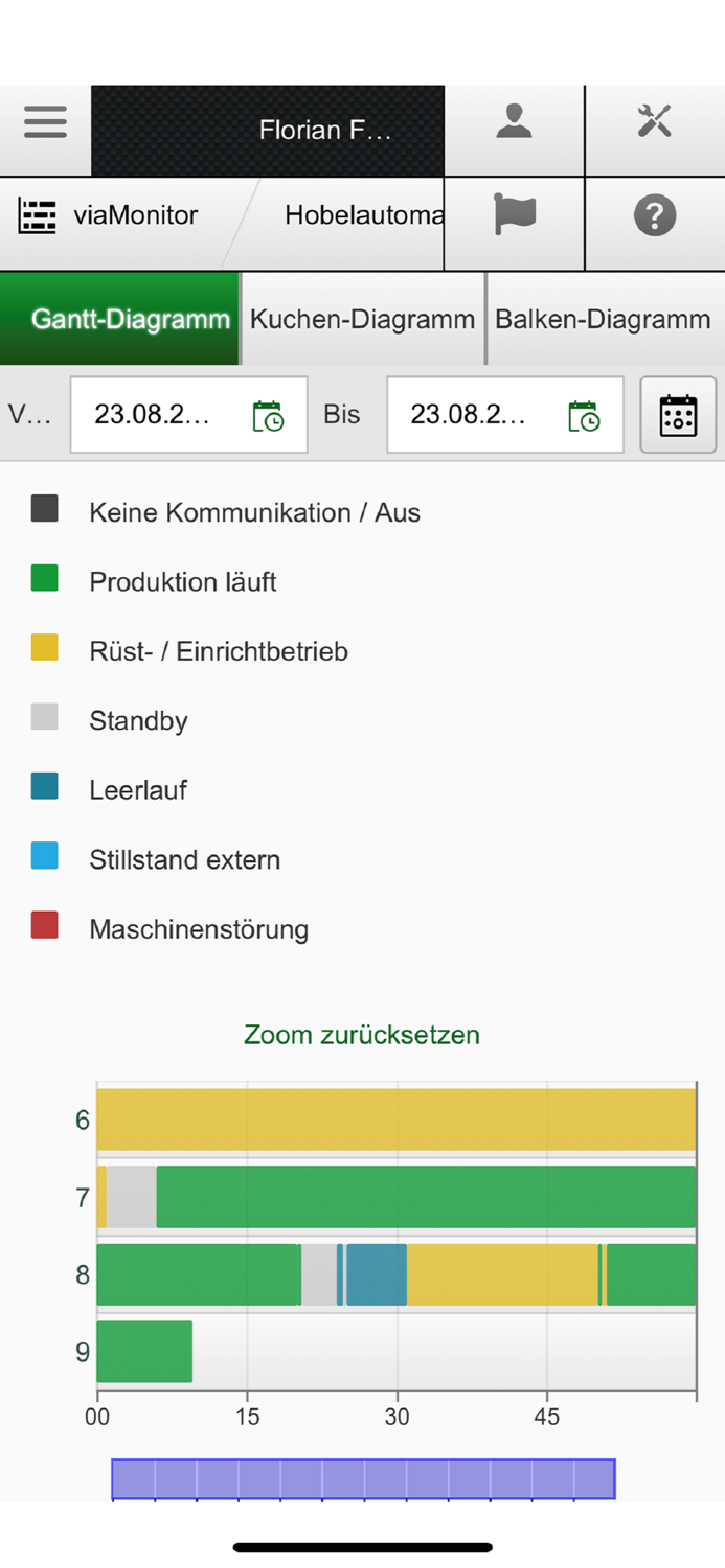 WEINIG App Suite 2211