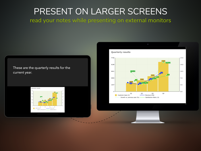 Perfect para presentaciones
