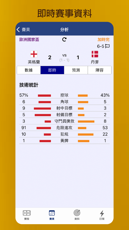 #3. 數據足球 (iOS) 由: Wing Kai Wong