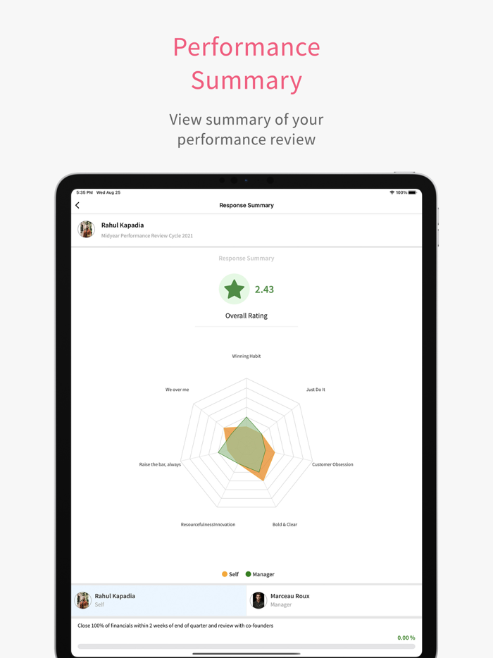 Mesh - People Management