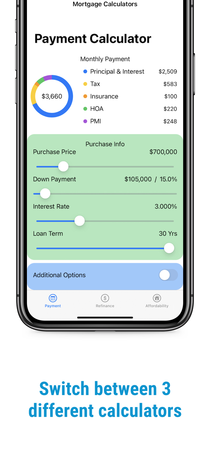 Mortgage Refinance Calculators
