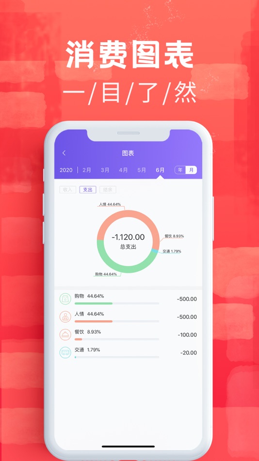 #2. 懒人记账本 (iOS) Podle: 桂明 杨