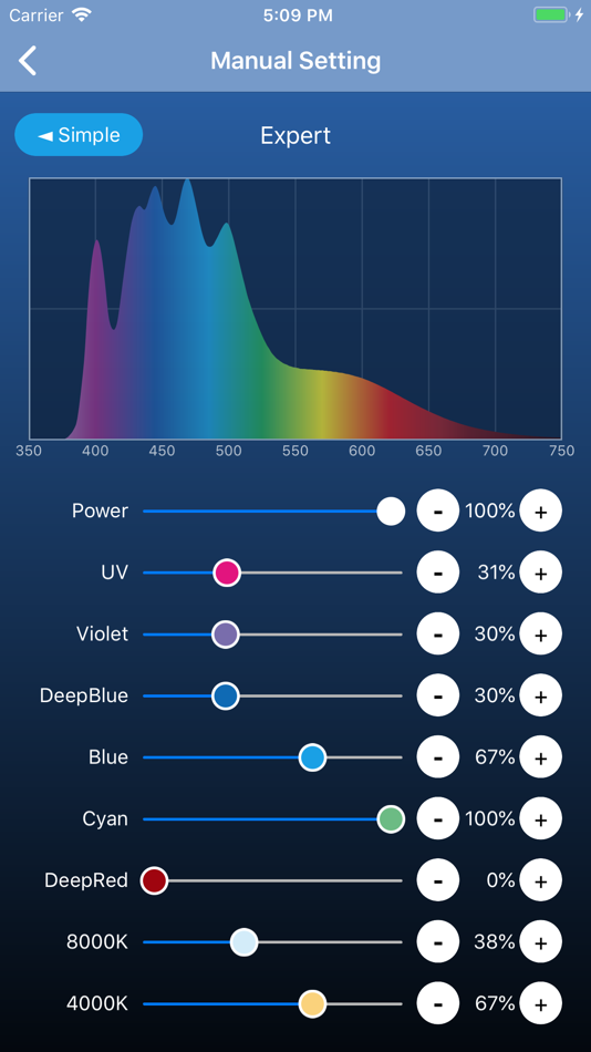 #4. ECOPTO-ML (iOS) بواسطة: Eco-lamps Ltd