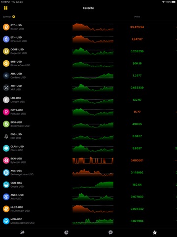 Crypto & Bitcoin Alertのおすすめ画像5