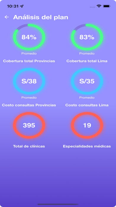 MapSalud (Seguro de salud) Screenshot